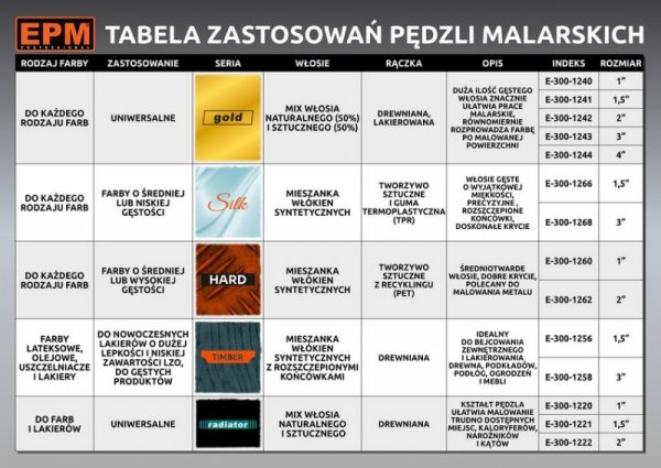 PĘDZEL ANGIELSKI PŁASKI HARD 25MM  1&#039;&#039; (1 SZT)