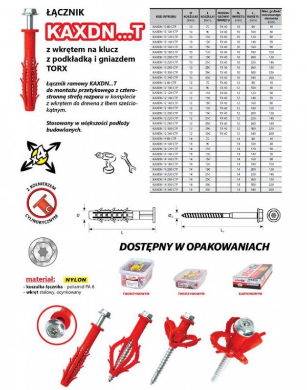 KOŁEK RAMOWY WSZECHSTRONNY KAXDN 10*140MM NYLON (1 STO)