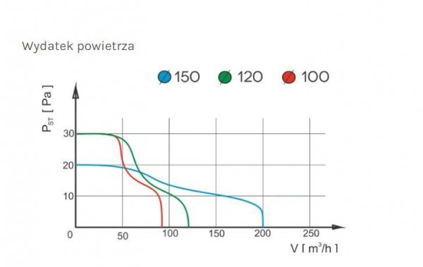 WENTYLATOR ŁAZIENKOWY PRESTIGE 100 ZG S,ŻALUZJA,STANDARDOWY. (1 SZT)