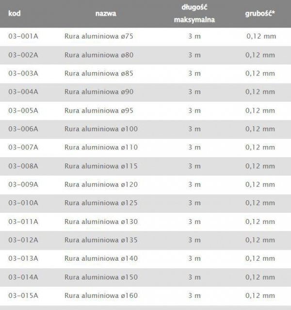 RURA ALUMINIOWA FLEX 115MM (1 SZT)