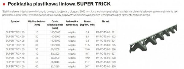PODKŁADKA PLASTIKOWA LINIOWA SUPER TRICK 30 2000MM (1 SZT)