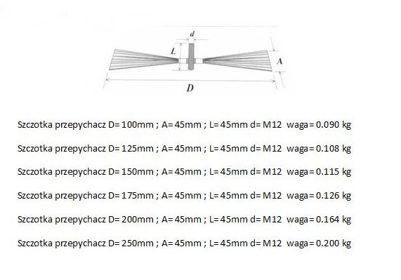 WYCIOR KOMINOWY BLASZKA 175MM (1 SZT)