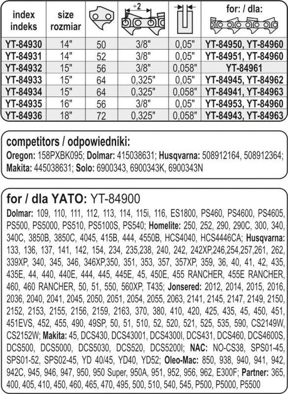 PROWADNICA ŁAŃCUCHA DO PILAREK 15&#039;&#039; 325U (1 SZT)