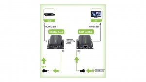 Extender HDMI Full HD 1080p do 60m po Skrętce Cat6/6a/7 IR IDATA EXT-E70I