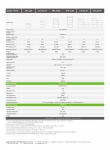 GROWATT Moduł kontroler APX 55027-P0 + kabel/odpowiedni dla MIN-XH