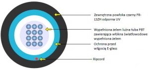 Kabel optyczny EmiterNet J/A-DQ(BN)H  WBF 4G 50/125 OM2 AE02 LSZH