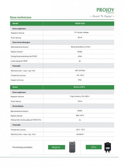 PROJOY Moduł DTU do optymalizatorów PEOP