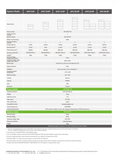 GROWATT Moduł kontroler APX 55027-P0 + kabel/odpowiedni dla MIN-XH