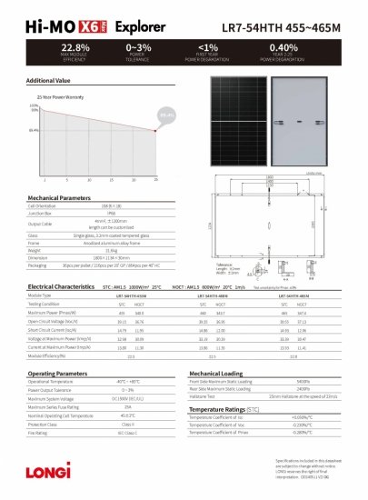 Moduł fotowoltaiczny Panel PV 465Wp Longi Solar LR7-54HTH-465M HI-MO X6Max Explorer Czarna Rama 