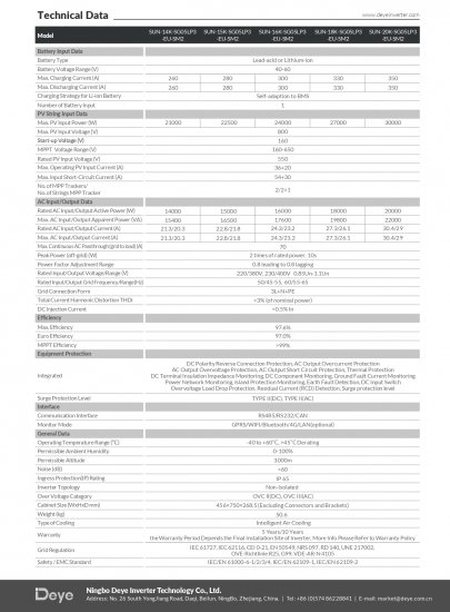 DEYE Falownik hybrydowy SUN-15K-SG05LP3-EU-SM2 3-fazowy (niskonapięciowy)