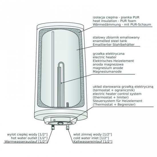 Elektryczny ogrzewacz wody CLASSIC 10.50E