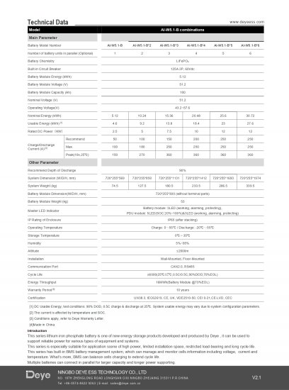 DEYE Moduł kontroler AI-W5.1-PDU1 + Podstawa