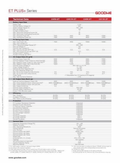 GoodWe ET PLUS+ 10 kW + Lynx D 15 kWh - zestaw falownik hybrydowy 3-fazowy + magazyn energii HV