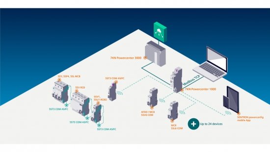 Centrala SENTRONcom Powercenter 1000 SENTRONcom Bluetooth WIFI MODBUS TCP umożliwia integrację 24 urządzeń zasilanie DC 24V