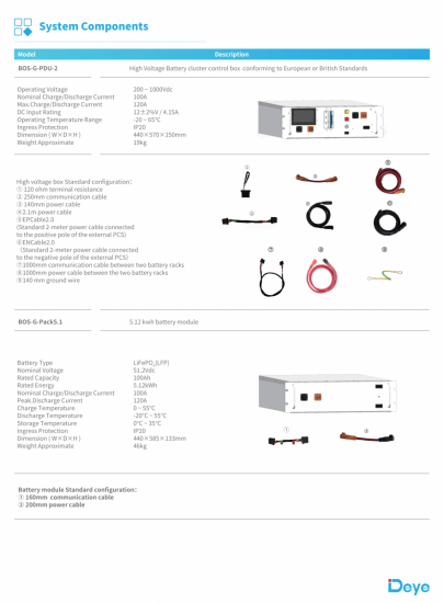BOS-G-PACK5.1
