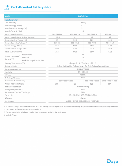 HVB750V/100A-EU