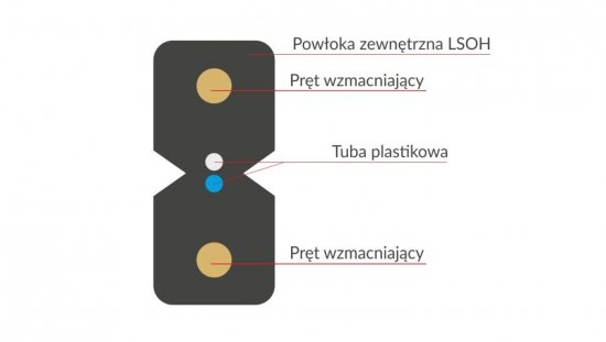 Kabel światłowodowy FTTH, 2J, SM 9/125, LSOH, wzmocnienie FRP, całkowicie dielektryczny, biały ALANTEC /1000m/