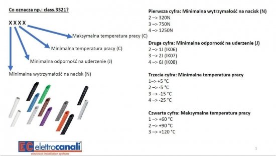 Rura karbowana 750N niebieska samogasnąca PV UV fi 32/25 ECTC1532BL /25m/