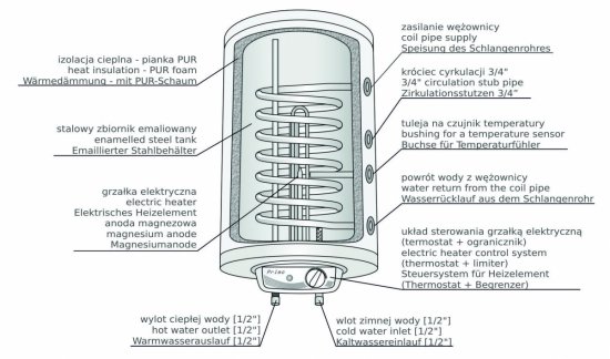 Elektryczny ogrzewacz wody z wężownicą spiralną PRIMO 10.150WS
