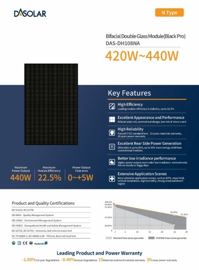 Moduł fotowoltaiczny panel PV 430Wp DAS SOLAR DAS-DH108NA- 430B-PRO N-Type Bifacial Double Glass Module (Black Pro) Full Black