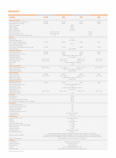 Solis S6-EH3P40K-H-EU 40 kW - falownik hybrydowy 3-fazowy HV