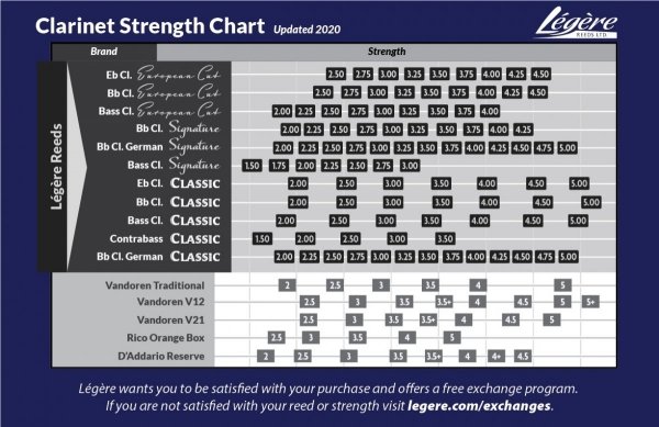 Stroik do klarnetu B/A Legere Signature European Cut stare opakowanie 2 3/4