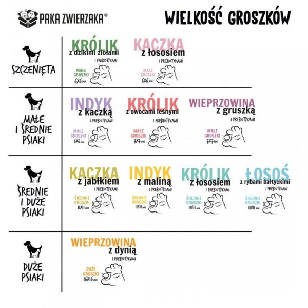 Paka Zwierzaka Seventh Heaven Królik z dzikimi ziołami PUPPY &#039;&#039;S&#039;&#039; 3kg