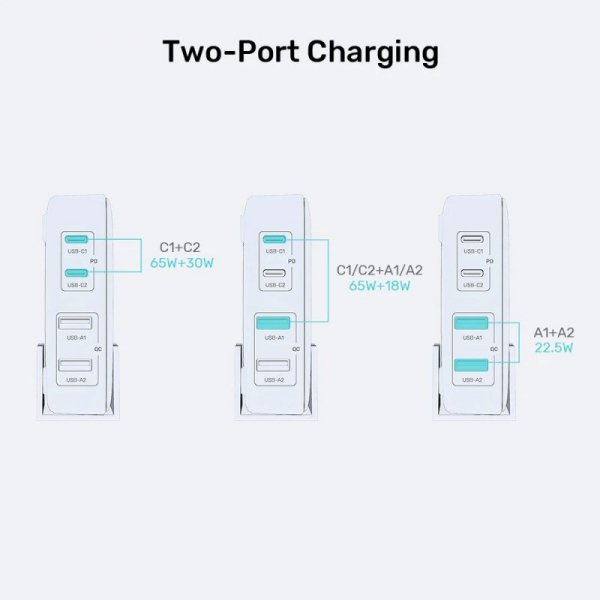 Sieciowa ładowarka GaN - Unitek P1229AWH01-EU | 100W 2x USB-C 2x USB-A