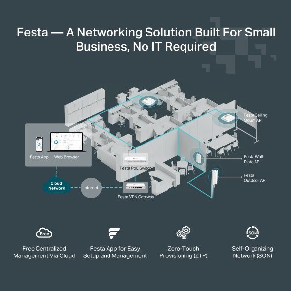 TP-Link FESTA F54 punkt dostępowy WLAN 1300 Mbit/s Biały Obsługa PoE