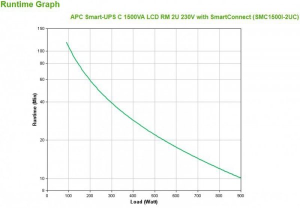 APC Smart-UPS C 1500VA LCD RM 2U 230V with SmartConnect