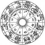 Kamienie szlachetne dla znaków zodiaku 