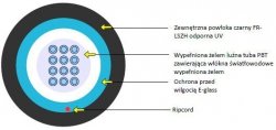 Kabel optyczny EmiterNet J/A-DQ(BN)H  WBF 4G 50/125 OM2 AE02 LSZH
