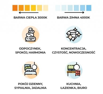 Lampa wisząca RIO 55 biały LED 4000K