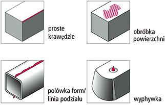 Gratownik Keramicut I z ostrzem ceramicznym stalym IBT