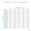 Tłumik akustyczny półelastyczny AERECO SAS - średnica 80 mm