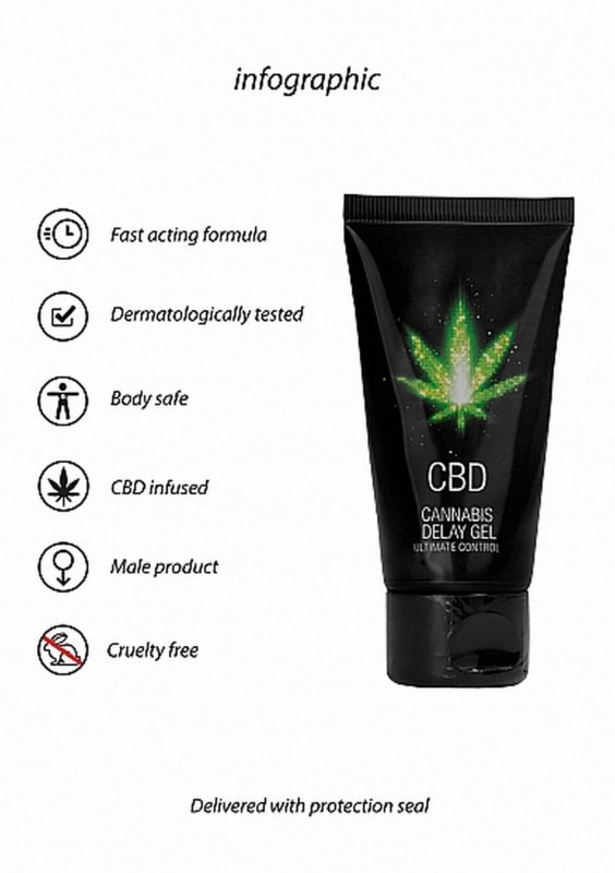 Żel opóźniający wytrysk cbd 50 ml