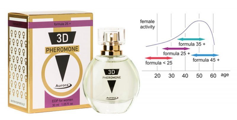 Perfumy z feromonami dla kobiet 3D Pheromone 25+ 30 ml