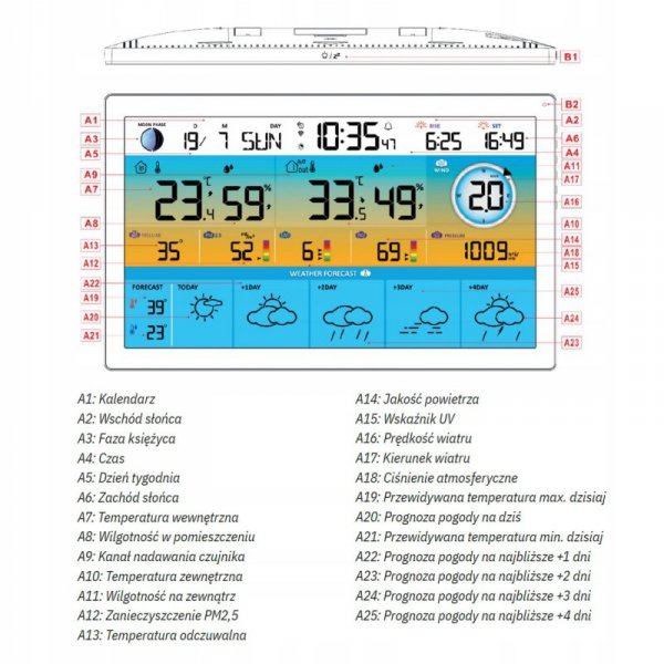 MULTI STACJA POGODOWA METEO SP500 WIFI POMIAR JAKOŚCI POWIETRZA