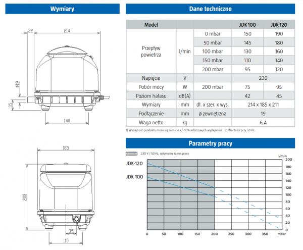 Dmuchawa Membranowa JDK-S-120