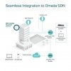 TP-LINK Punkt dostępowy EAP653 Access Point AX3000