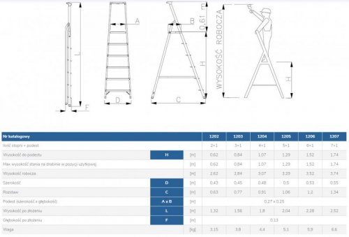 DRABINA ALUMINIOWA WOLNOSTOJĄCA 156CM 3 STOPNIE + PODEST