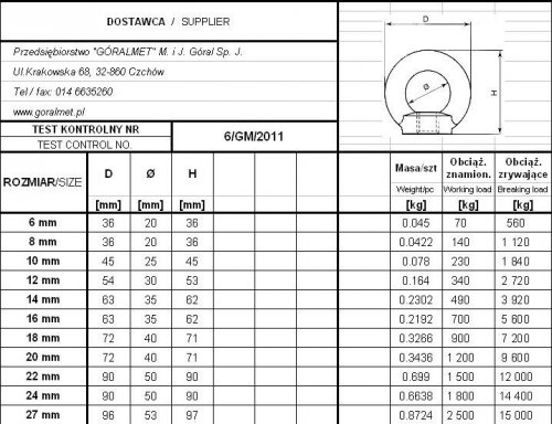 NAKRĘTKA Z UCHEM OCYNKOWANA DIN 582 14*2 MM