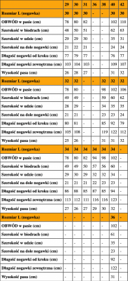 Spodnie robocze jeans męskie z wzmocnieniami -100% bawełna-FIRI : Rozmiar - W40-L36