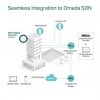 TP-LINK PUNKT DOSTĘPOWY EAP653 ACCESS POINT AX3000