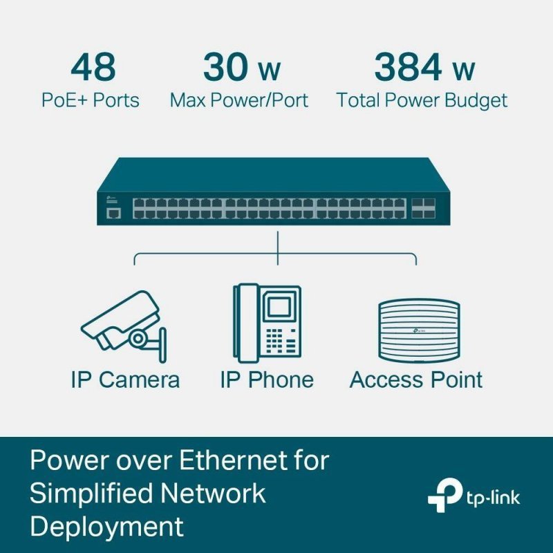 TP-LINK PRZEŁĄCZNIK ZARZĄDZANY SG3452P SWITCH 48XGE POE 4XSFP