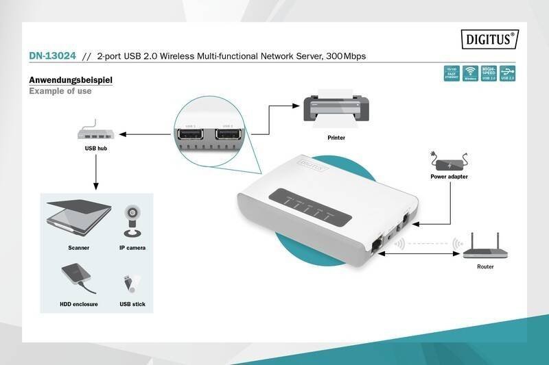 DIGITUS SERWER SIECIOWY WIELOFUNKCYJNY, BEZPRZEWODOWY 2-PORTOWY, USB 2.0, 300MBPS