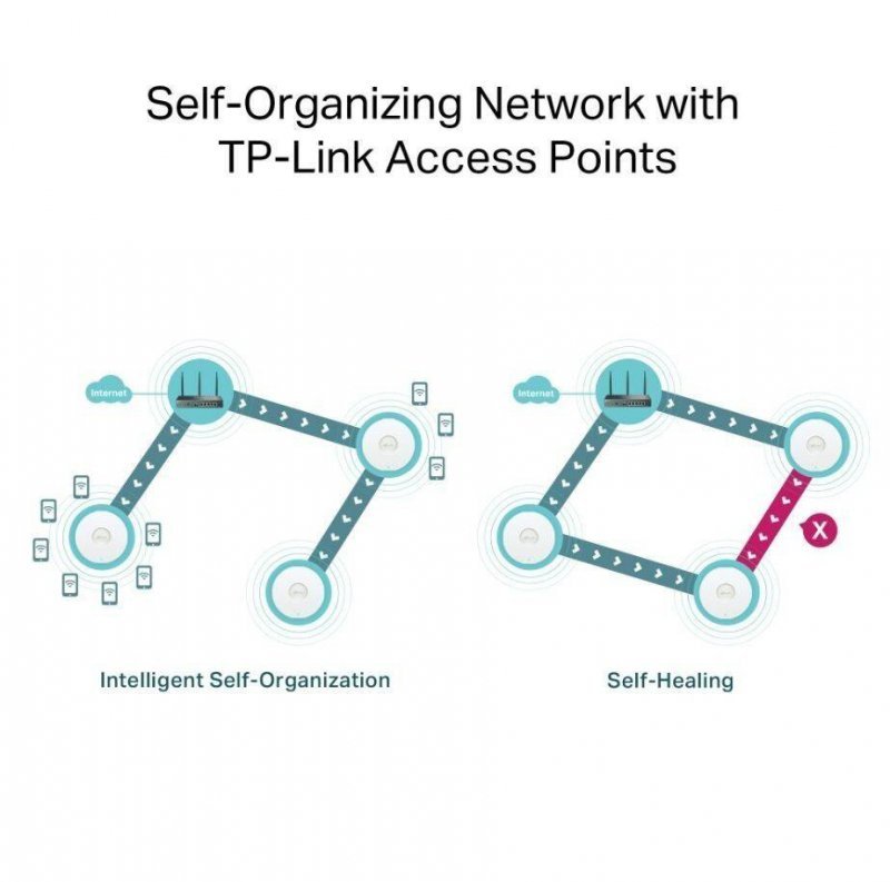 TP-LINK ROUTER GIGABIT VPN AX3000 ER706W