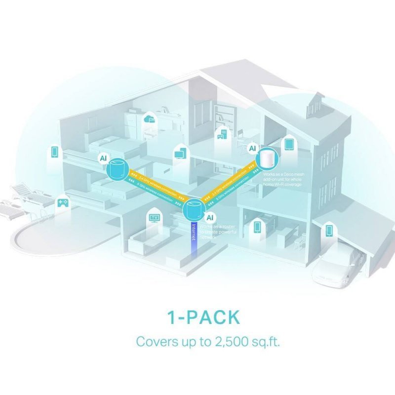 TP-LINK ROUTER DECO X50 (1-PACK) AX3000
