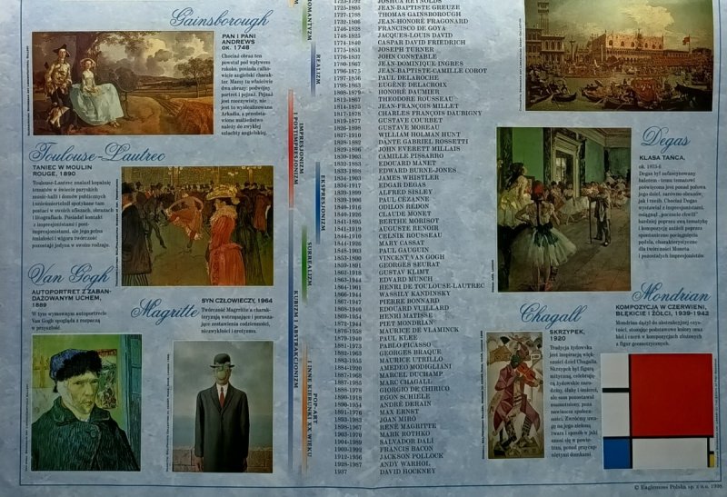 WIELCY MALARZE. PRZEWODNIK PO TWÓRCZOŚCI WIELKICH MALARZY OD XIV DO XX W.