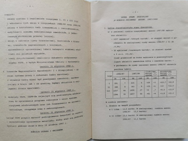 BIULETYN INFORMACYJNY 1/88 PZPN